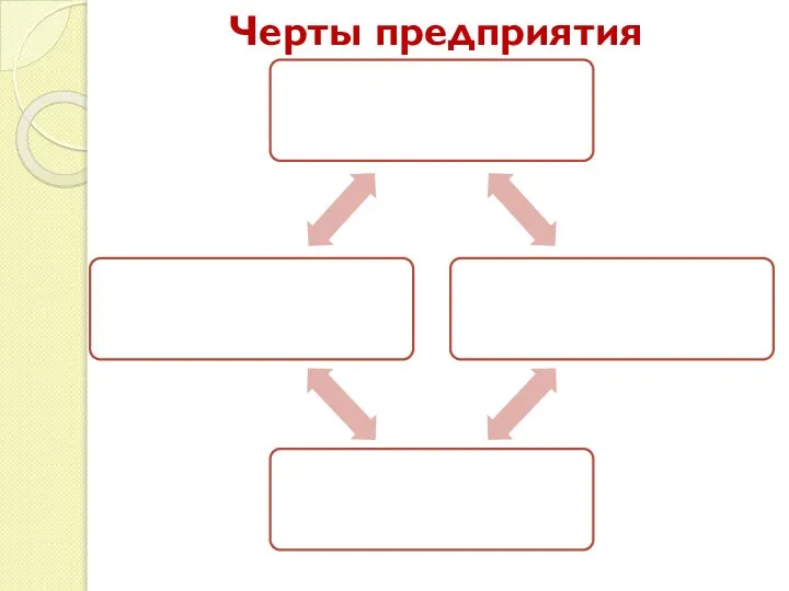 Черты предприятия