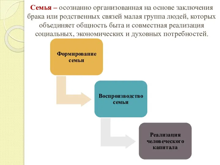 Семья – осознанно организованная на основе заключения брака или родственных связей