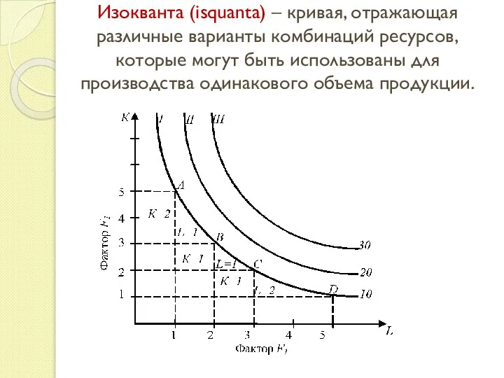 Изокванта (isquanta) – кривая, отражающая различные варианты комбинаций ресурсов, которые могут