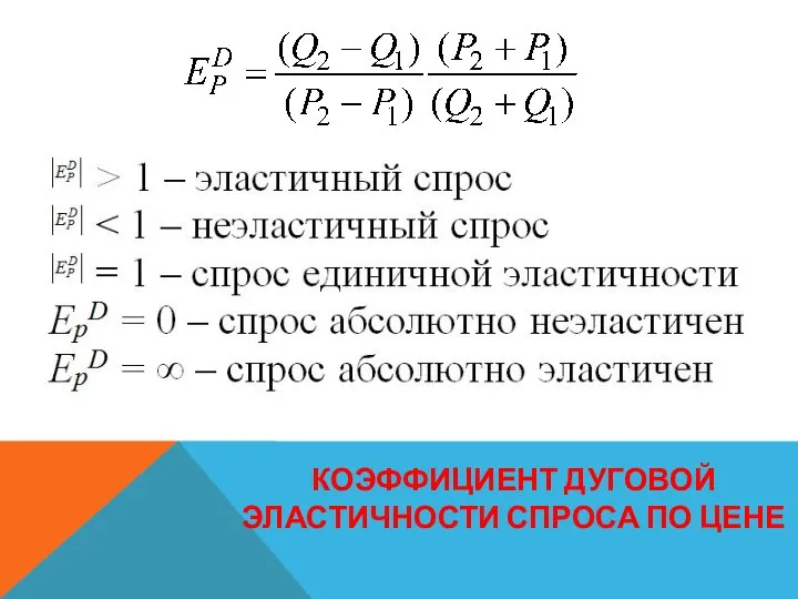 КОЭФФИЦИЕНТ ДУГОВОЙ ЭЛАСТИЧНОСТИ СПРОСА ПО ЦЕНЕ