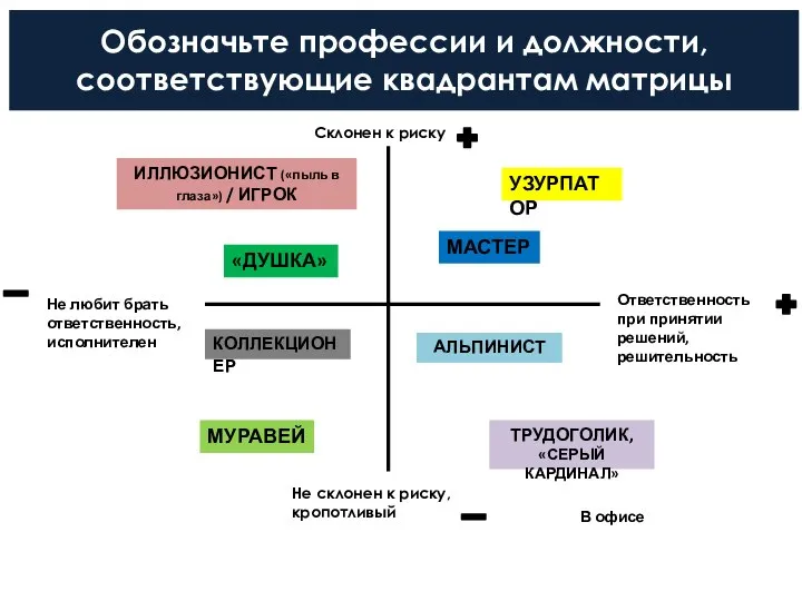 Обозначьте профессии и должности, соответствующие квадрантам матрицы Склонен к риску «ДУШКА»