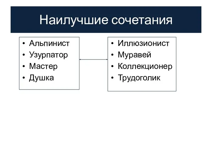 Наилучшие сочетания Альпинист Узурпатор Мастер Душка Иллюзионист Муравей Коллекционер Трудоголик