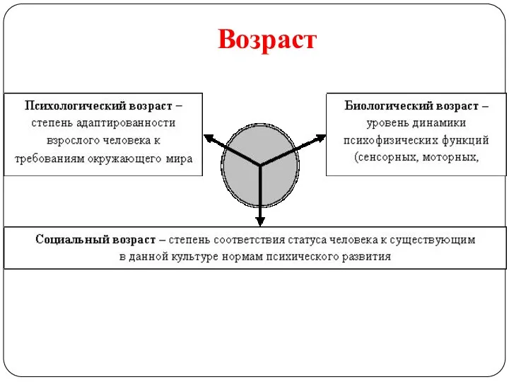 Возраст