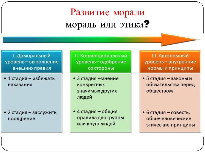 Развитие морали мораль или этика?