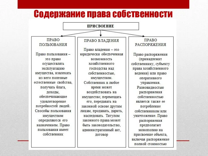 Содержание права собственности