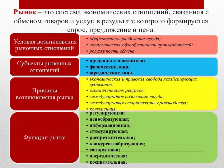 Рынок – это система экономических отношений, связанная с обменом товаров и