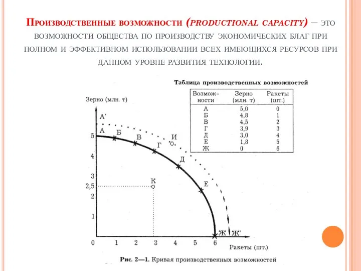 Производственные возможности (productional capacity) – это возможности общества по производству экономических