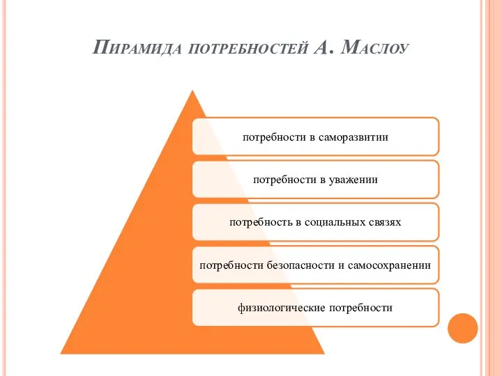 Пирамида потребностей А. Маслоу