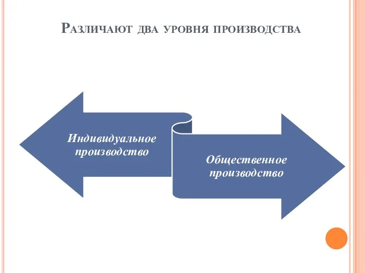 Различают два уровня производства