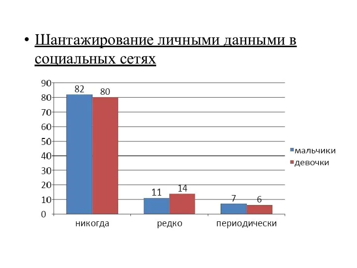 Шантажирование личными данными в социальных сетях