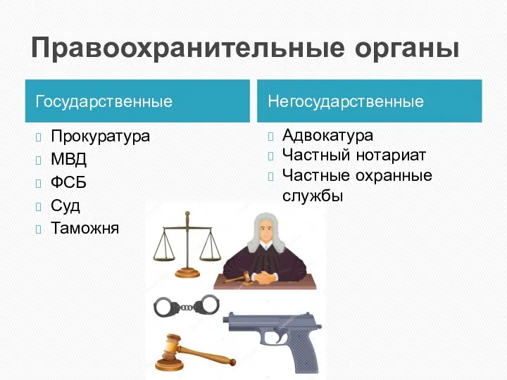 Правоохранительные органы Государственные Прокуратура МВД ФСБ Суд Таможня Негосударственные Адвокатура Частный нотариат Частные охранные службы