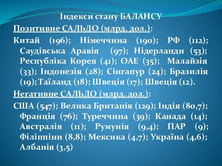 Індекси стану БАЛАНСУ Позитивне САЛЬДО (млрд. дол.): Китай (196); Німеччина (190);