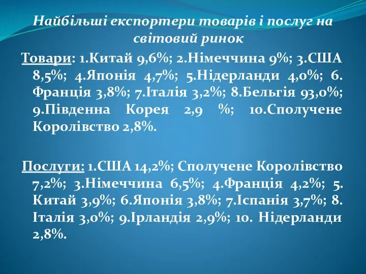 Найбільші експортери товарів і послуг на світовий ринок Товари: 1.Китай 9,6%;