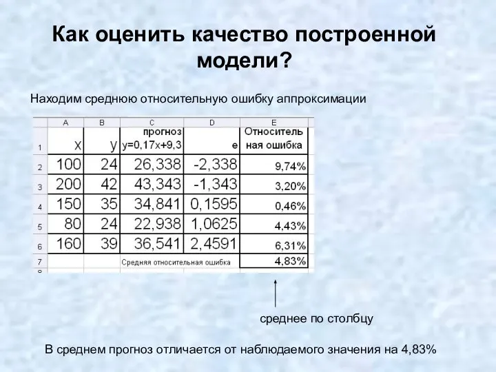 Как оценить качество построенной модели? Находим среднюю относительную ошибку аппроксимации среднее