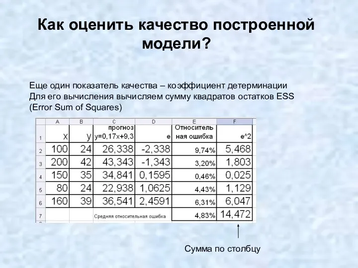 Как оценить качество построенной модели? Еще один показатель качества – коэффициент