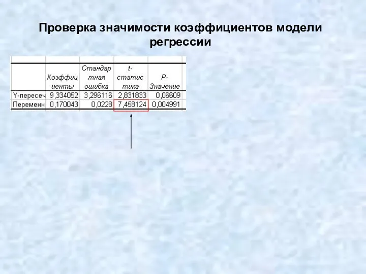 Проверка значимости коэффициентов модели регрессии