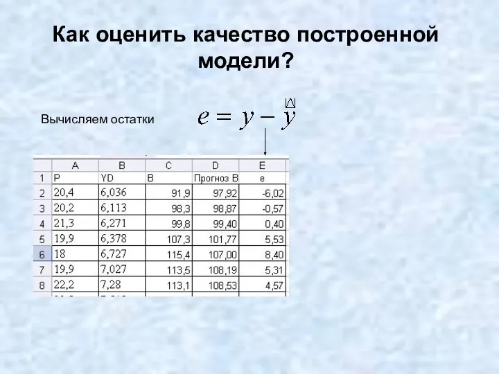 Как оценить качество построенной модели? Вычисляем остатки