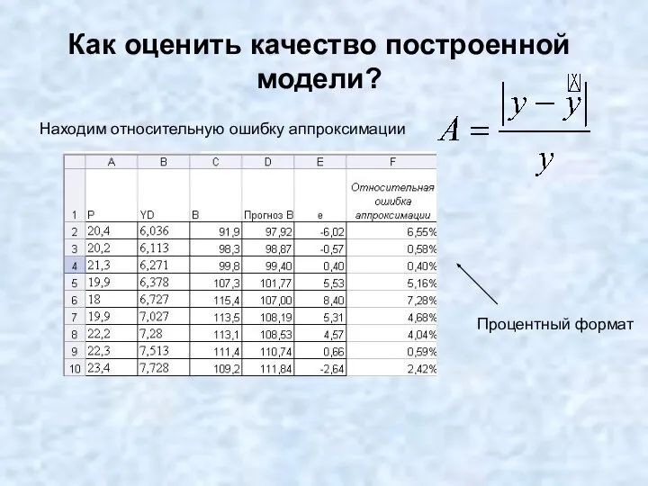 Как оценить качество построенной модели? Находим относительную ошибку аппроксимации Процентный формат