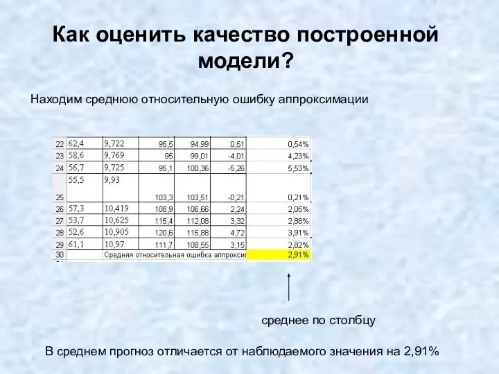 Как оценить качество построенной модели? Находим среднюю относительную ошибку аппроксимации среднее