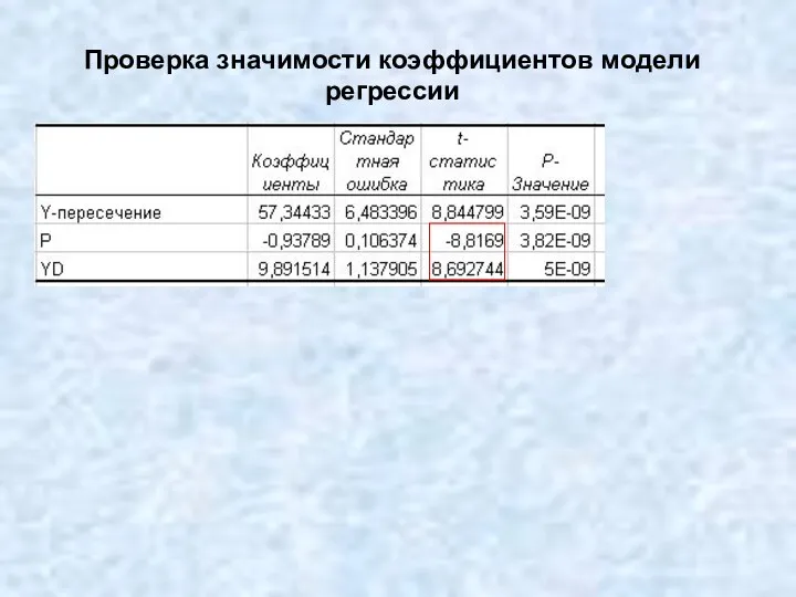 Проверка значимости коэффициентов модели регрессии