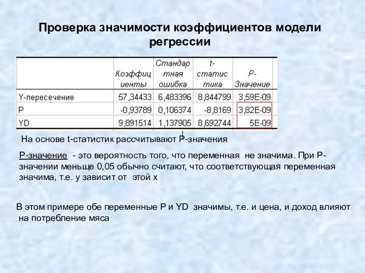 Проверка значимости коэффициентов модели регрессии Р-значение - это вероятность того, что