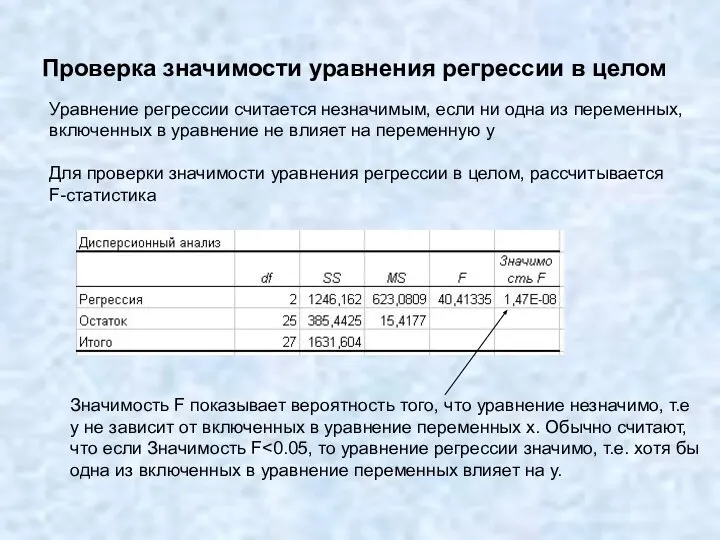 Проверка значимости уравнения регрессии в целом Уравнение регрессии считается незначимым, если