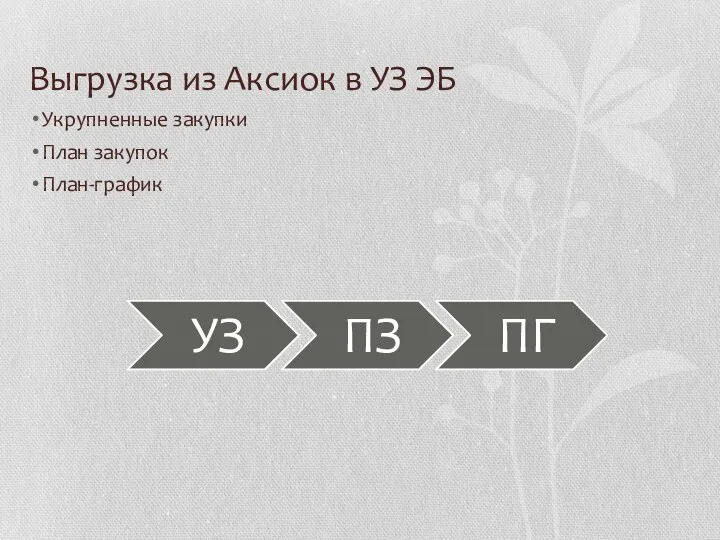 Выгрузка из Аксиок в УЗ ЭБ Укрупненные закупки План закупок План-график