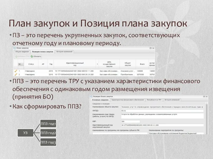 План закупок и Позиция плана закупок ПЗ – это перечень укрупненных