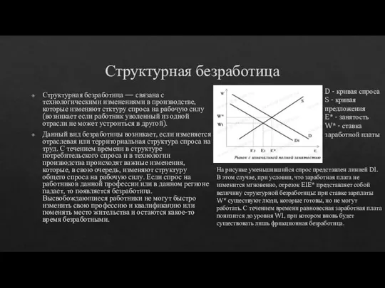 Структурная безработица Структурная безработица — связана с технологическими изменениями в производстве,