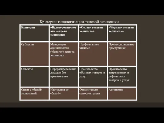 Критерии типологизации теневой экономики