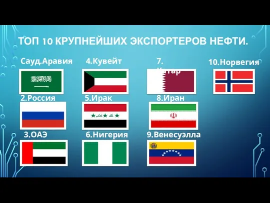 ТОП 10 КРУПНЕЙШИХ ЭКСПОРТЕРОВ НЕФТИ. Сауд.Аравия 4.Кувейт 7.Катар 2.Россия 3.ОАЭ 5.Ирак 6.Нигерия 8.Иран 9.Венесуэлла 10.Норвегия