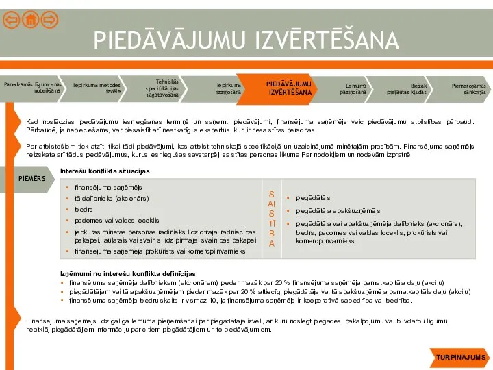 PIEDĀVĀJUMU IZVĒRTĒŠANA Kad noslēdzies piedāvājumu iesniegšanas termiņš un saņemti piedāvājumi, finansējuma