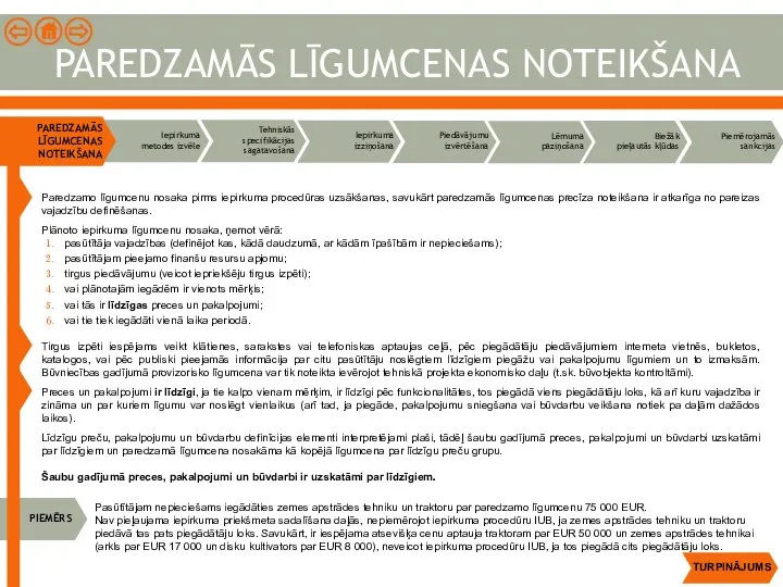 PAREDZAMĀS LĪGUMCENAS NOTEIKŠANA Paredzamo līgumcenu nosaka pirms iepirkuma procedūras uzsākšanas, savukārt