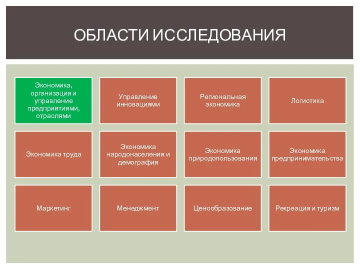 ОБЛАСТИ ИССЛЕДОВАНИЯ