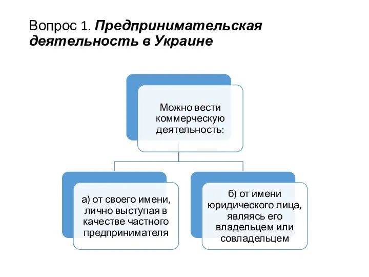 Вопрос 1. Предпринимательская деятельность в Украине