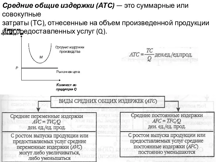 Средние общие издержки (АТС) — это суммарные или совокупные затраты (ТС),