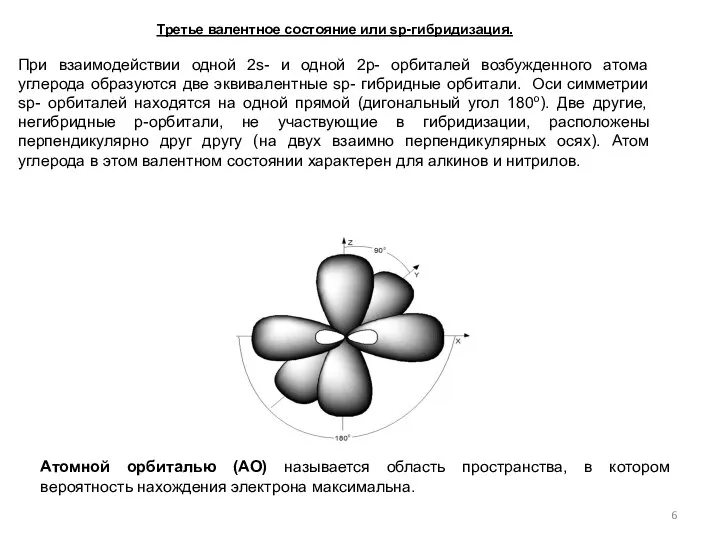 Третье валентное состояние или sp-гибридизация. При взаимодействии одной 2s- и одной