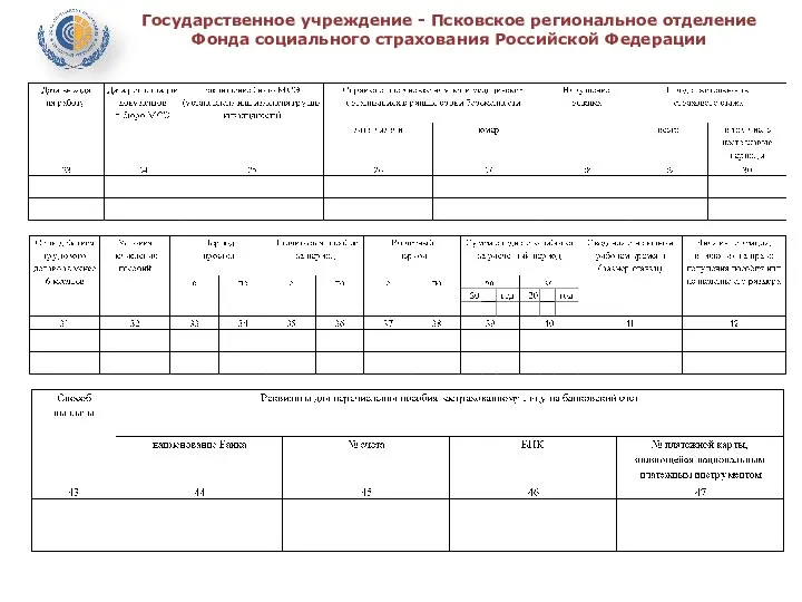 Государственное учреждение - Псковское региональное отделение Фонда социального страхования Российской Федерации