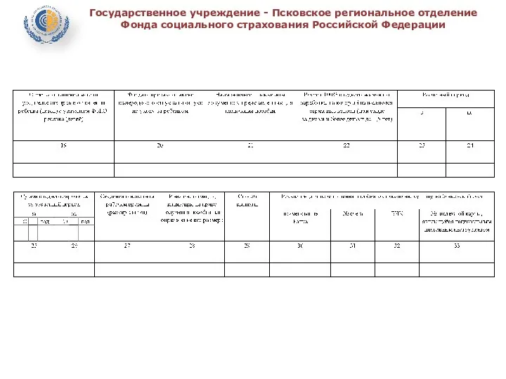 Государственное учреждение - Псковское региональное отделение Фонда социального страхования Российской Федерации