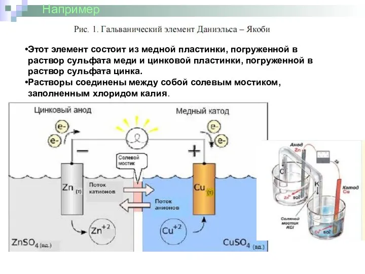 Этот элемент состоит из медной пластинки, погруженной в раствор сульфата меди