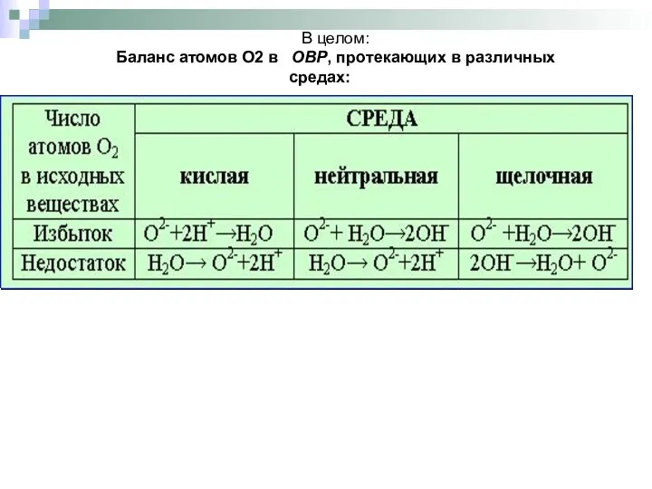 В целом: Баланс атомов O2 в ОВР, протекающих в различных средах: