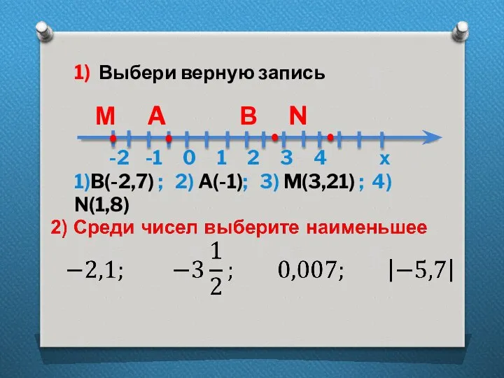 1) Выбери верную запись М A В N -2 -1 0