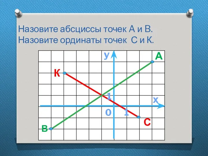 Назовите абсциссы точек A и B. Назовите ординаты точек С и