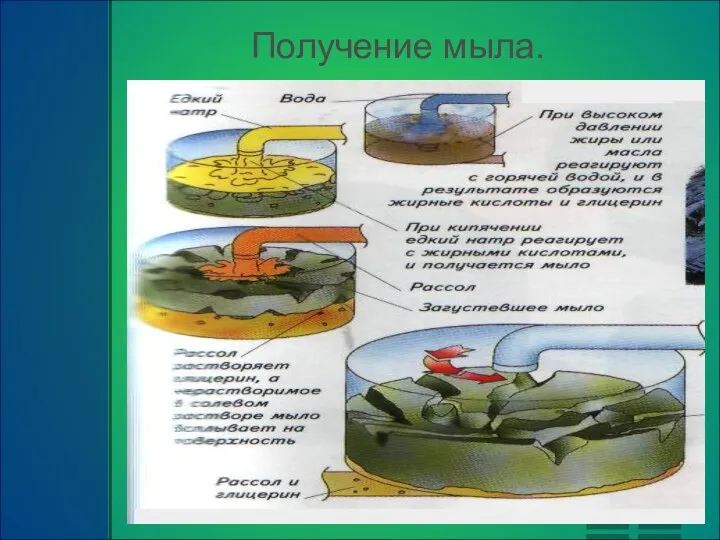 Получение мыла.