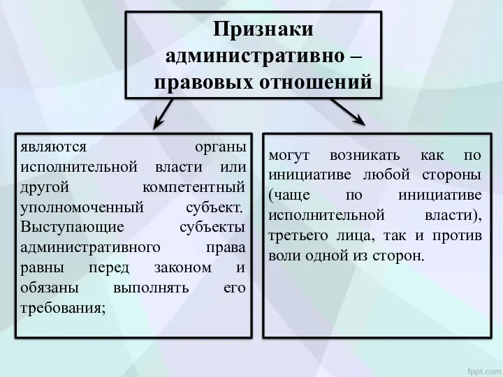 Признаки административно – правовых отношений могут возникать как по инициативе любой