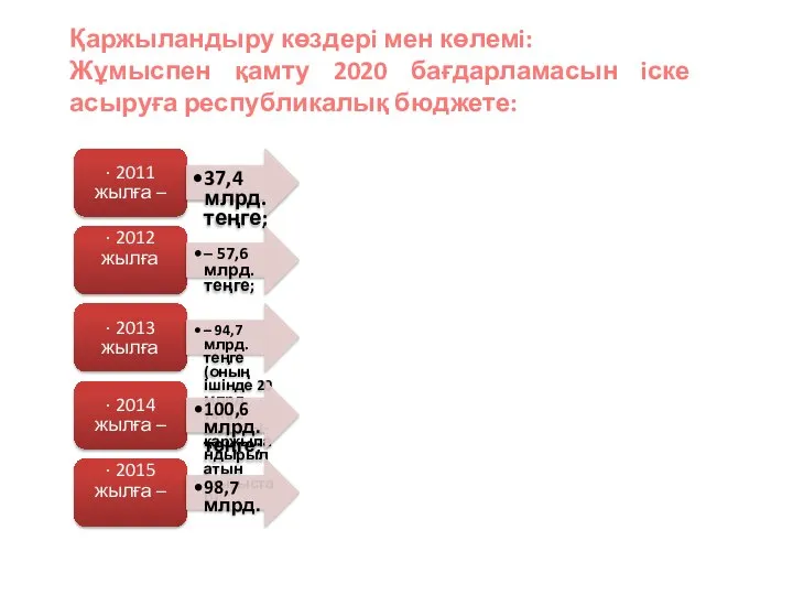 Қаржыландыру көздерi мен көлемi: Жұмыспен қамту 2020 бағдарламасын iске асыруға республикалық