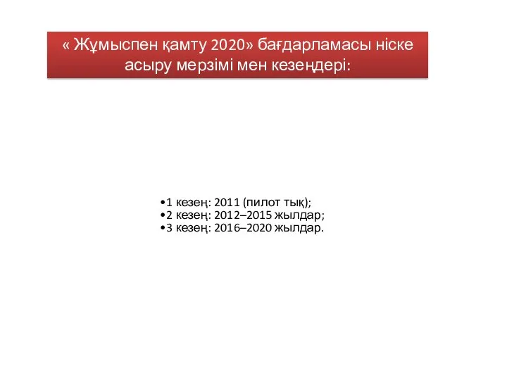 « Жұмыспен қамту 2020» бағдарламасы ніске асыру мерзімі мен кезеңдері: 1