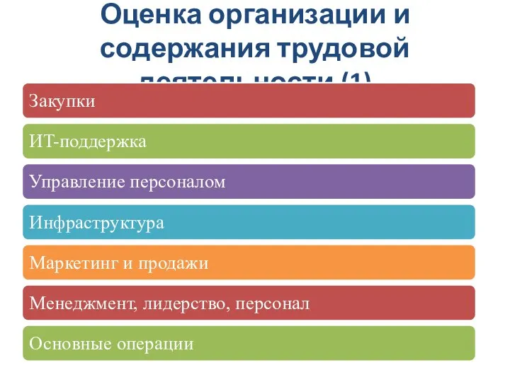 Оценка организации и содержания трудовой деятельности (1)