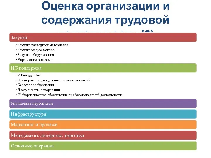 Оценка организации и содержания трудовой деятельности (2)