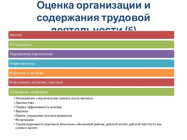 Оценка организации и содержания трудовой деятельности (6)